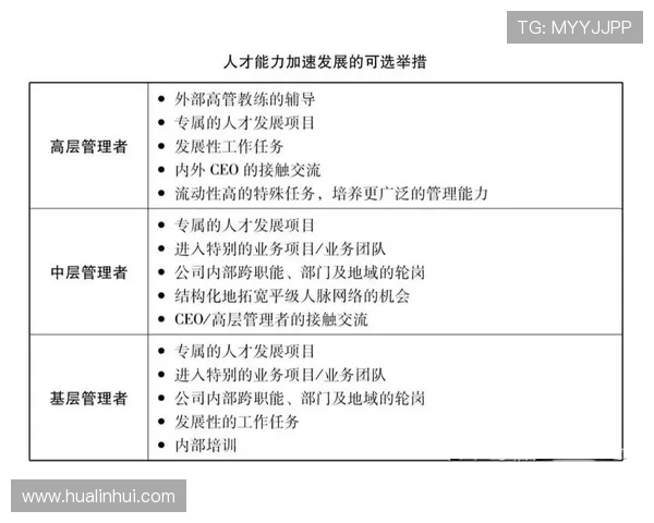 职业俱乐部梯队建设的准入考核硬指标